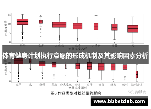 体育健身计划执行意愿的形成机制及其影响因素分析