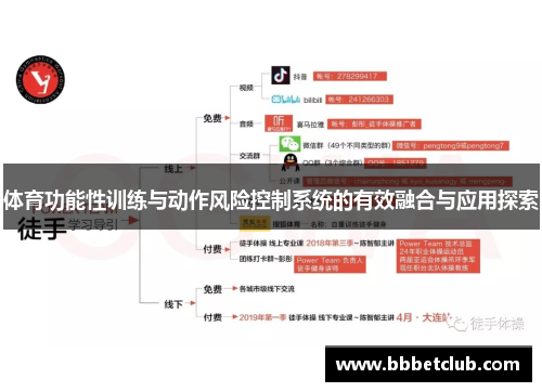 体育功能性训练与动作风险控制系统的有效融合与应用探索