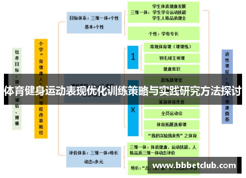 体育健身运动表现优化训练策略与实践研究方法探讨