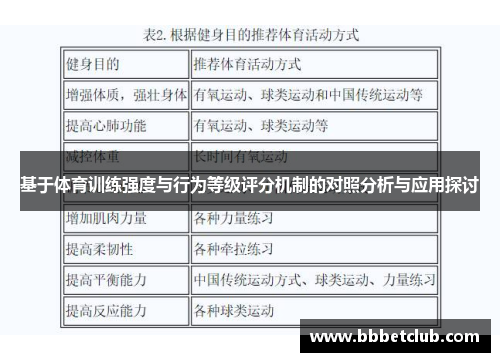 基于体育训练强度与行为等级评分机制的对照分析与应用探讨