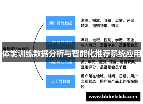 体能训练数据分析与智能化推荐系统应用