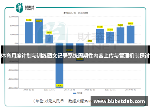 体育月度计划与训练图文记录系统周期性内容上传与管理机制探讨
