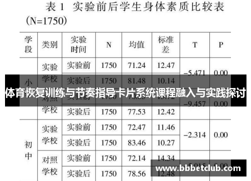 体育恢复训练与节奏指导卡片系统课程融入与实践探讨
