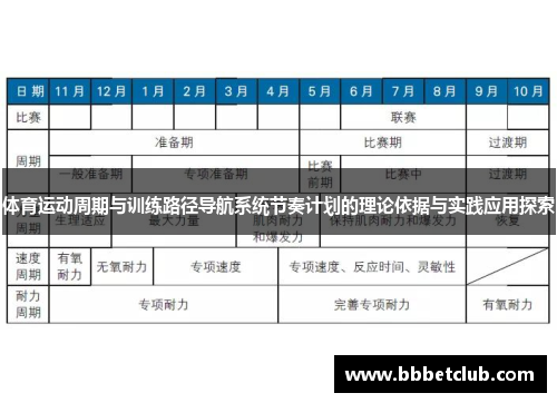 体育运动周期与训练路径导航系统节奏计划的理论依据与实践应用探索