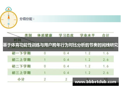 基于体育功能性训练与用户跨年行为对比分析的节奏时间线研究