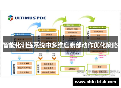 智能化训练系统中多维度腹部动作优化策略
